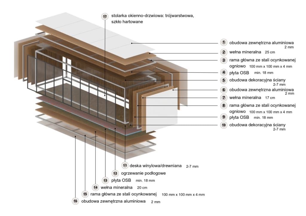 dom modułowy warstwy