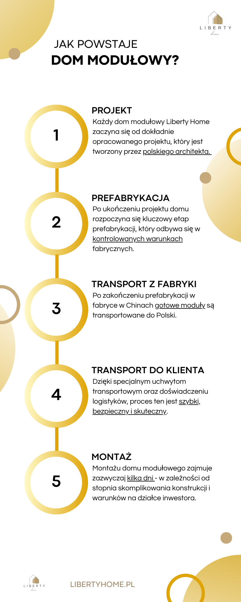 jak powstaje dom modułowy